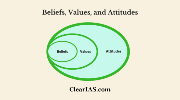 信仰、价值观和态度-什么是态度-概念简单化