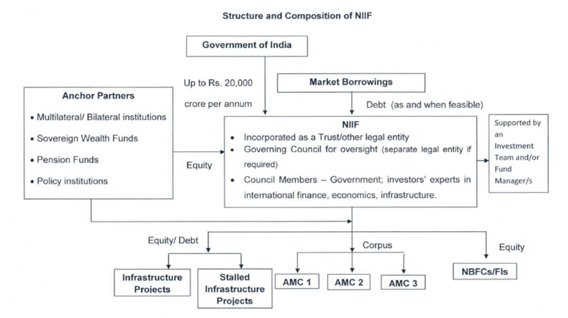 NIF:结构与组成