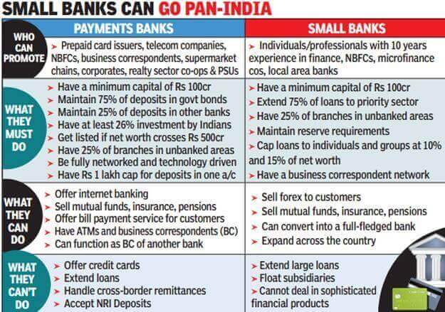 差别银行:支付银行对小金融银行