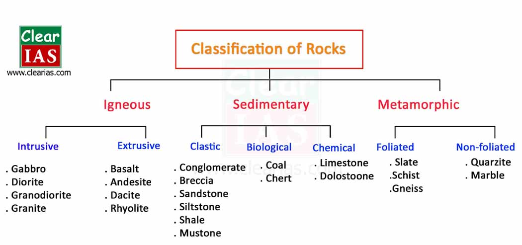 岩石分类